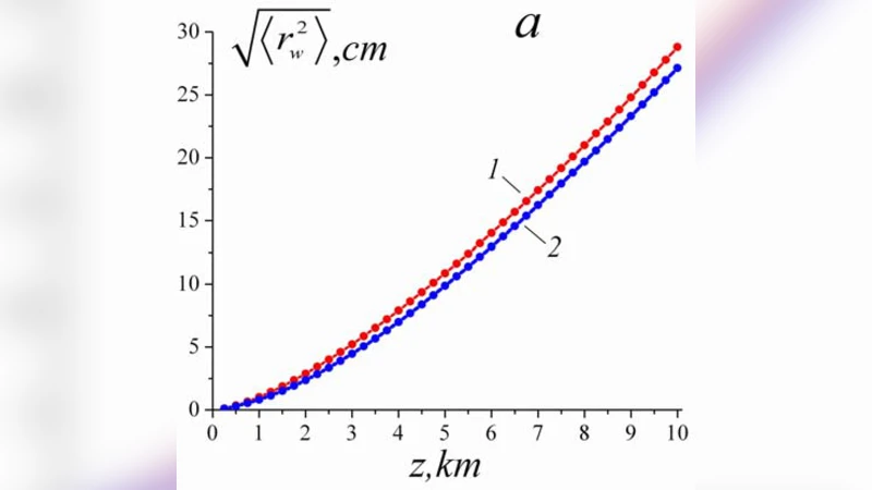 대기 난류 속 레이저 빔 섬광 감소 기술