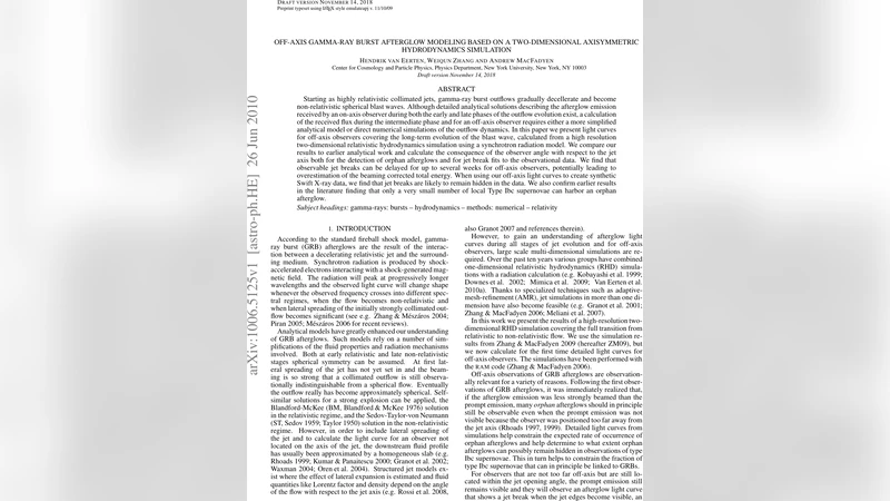 오프축 감마선 폭발 후광 모델링 2차원 축대칭 유체 시뮬레이션 기반