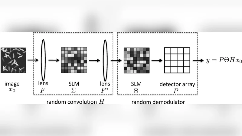 무작위 조명으로 노이즈 데이터에서 정확한 위치 추정과 초해상도 달성
