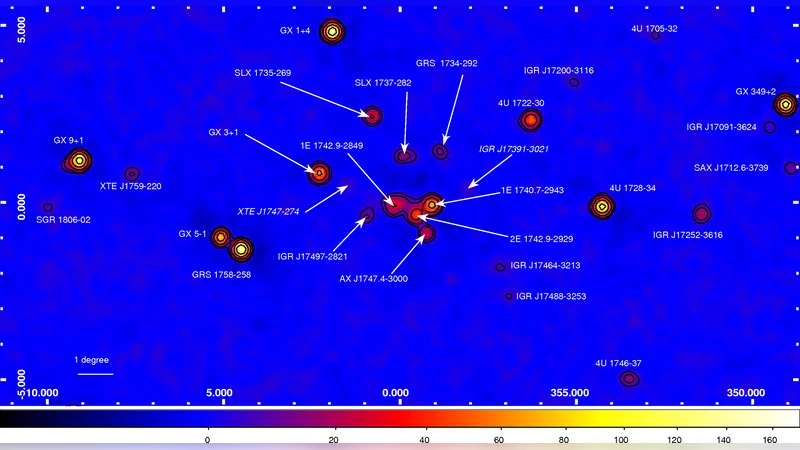 스위프트‑BAT 은하계 X선 원천 조사: 카탈로그와 인구통계학적 특성