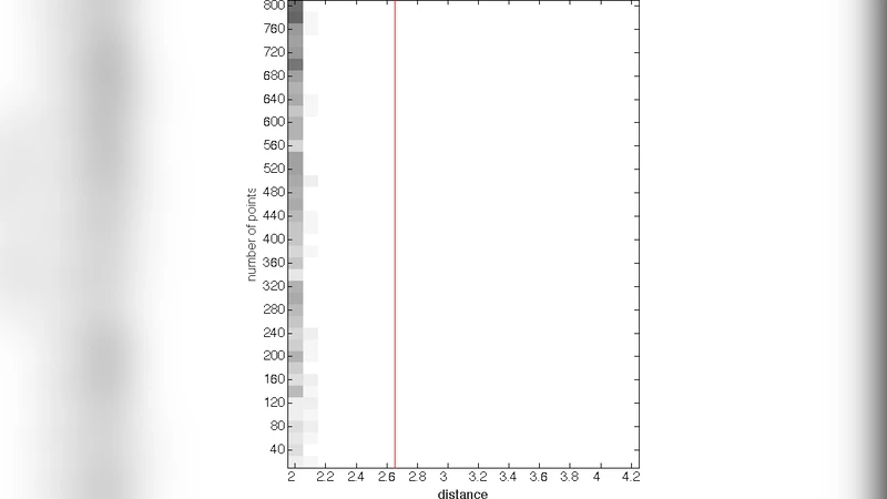 SDP 기반 k‑평균 클러스터링의 정확성 한계와 새로운 복원 조건