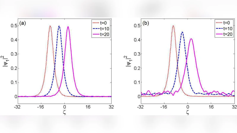 시간과 공간 변조를 이용한 3차원 밝은 솔리톤 및 솔리톤 쌍의 해석적 연구