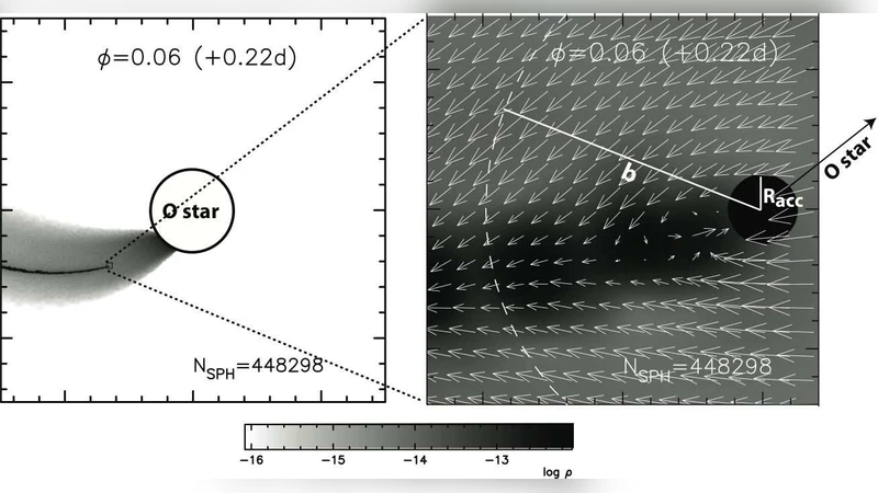 극한 활발성 OB 별 LS 5039의 테라‑전자볼트 감마선 모델링