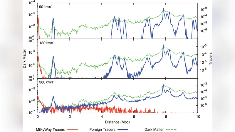 지역 우주에서의 병합 컴팩트 바이너리 분포와 중력파 탐지 전망