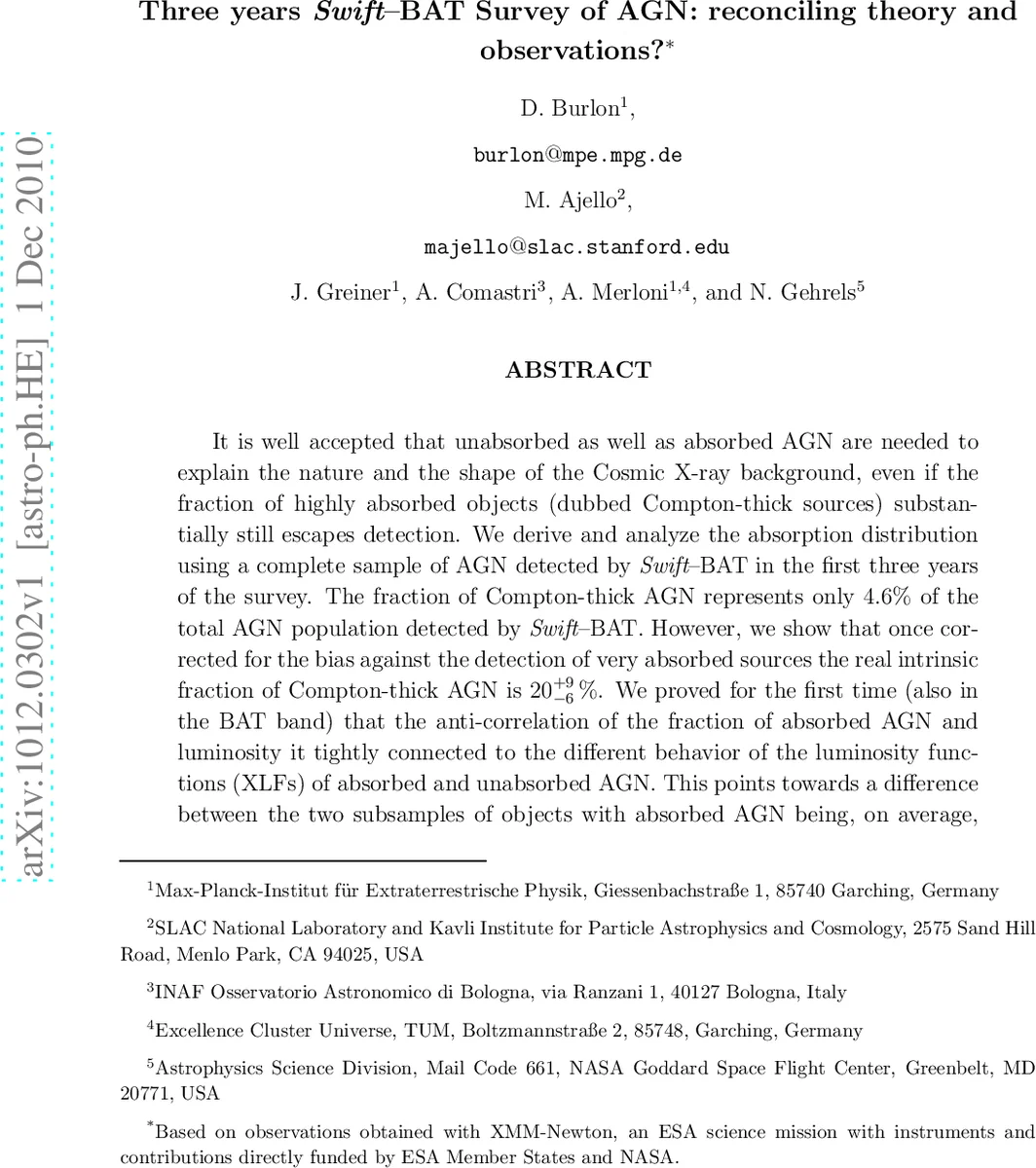 공감이 그룹 구조 인구에서 공정성 진화에 미치는 역동적 영향