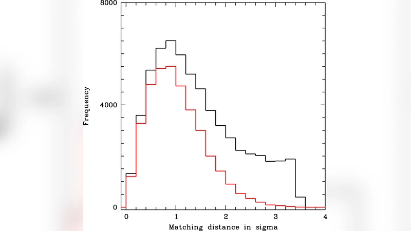 2XMMi와 SDSS DR7 교차 매칭: 다중 파장 식별과 과학적 활용