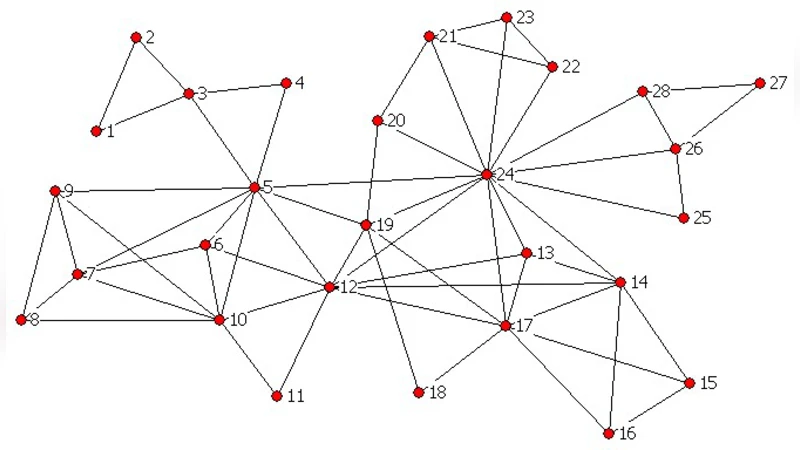 인간 행동의 프랙탈 특성 분석