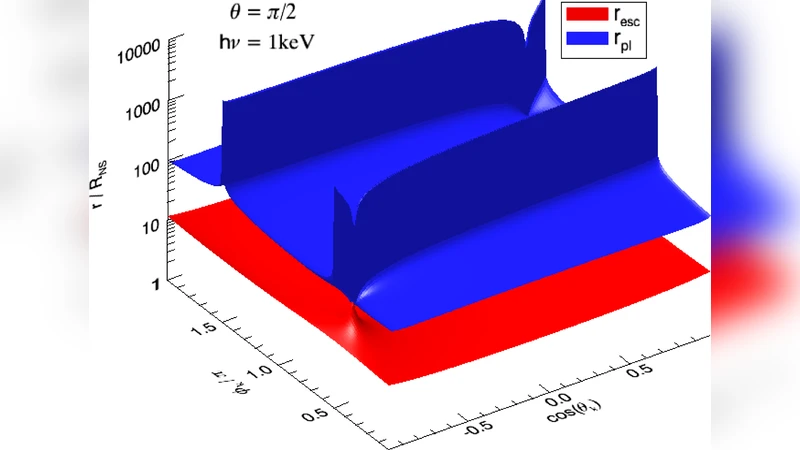 순수 미분 해밀토니안 연산자를 갖는 바이 해밀토니안 시스템의 일반화된 쿠퍼슈미트 변형을 통한 새로운 적분계 구축