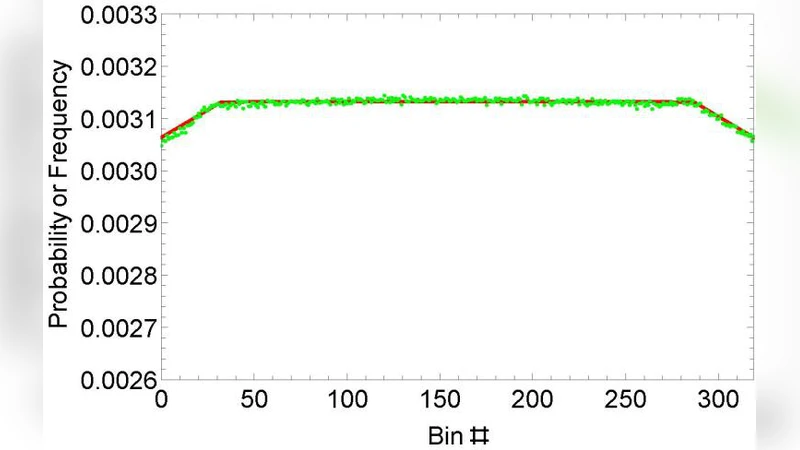 편향 없는 광자 도착 시간 기반 양자 난수 발생기