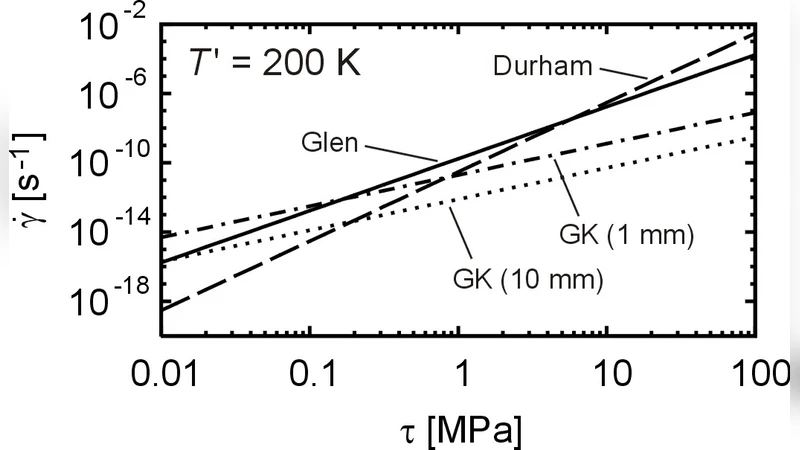 행성 얼음의 유동역학: 지구·화성 빙상부터 유로파 대류까지