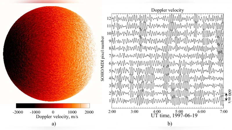 태양 내부를 들여다보다 전지구와 지역 헬리오시즘 최신 동향
