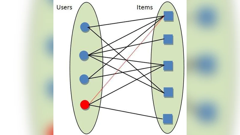 추천 시스템이 전 세계 다양성에 미치는 강화 효과