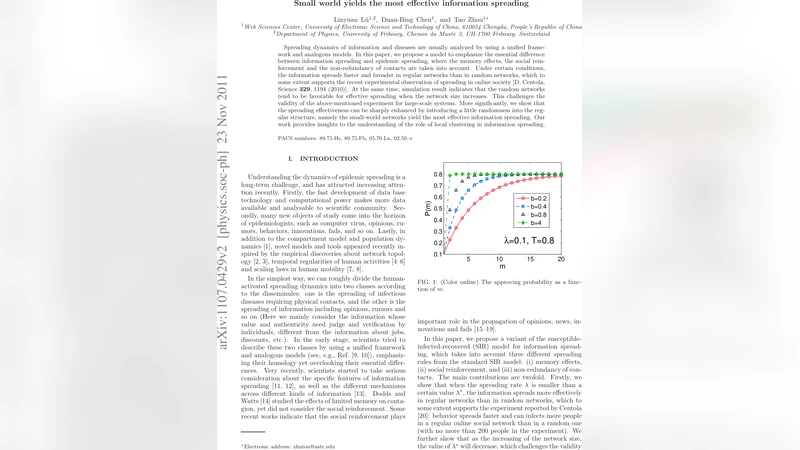 소규모 세계가 가장 효과적인 정보 확산을 만든다