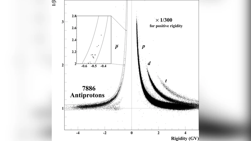 남극 장기 풍선 비행으로 측정한 태양 최소기 우주선 반양성자 스펙트럼