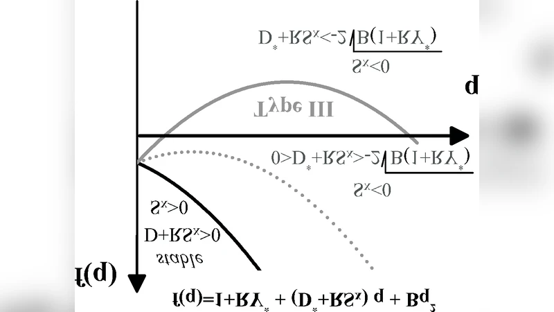 이온 보조 합금 증착에서 불안정성 유형 2차원에서 3차원 나노패턴 성장