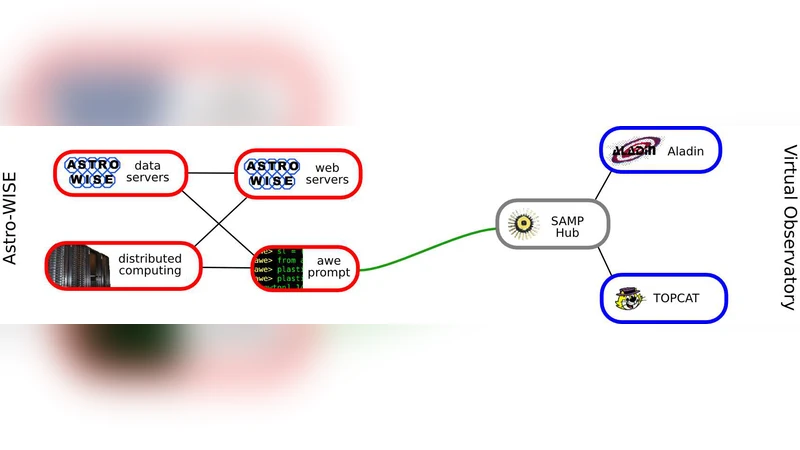 데이터 풀링 기반 쿼리 주도형 천문 카탈로그 시각화