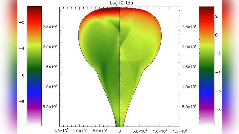 시뮬레이션 기반 감마선 폭발 후광 광대역 피팅 도구