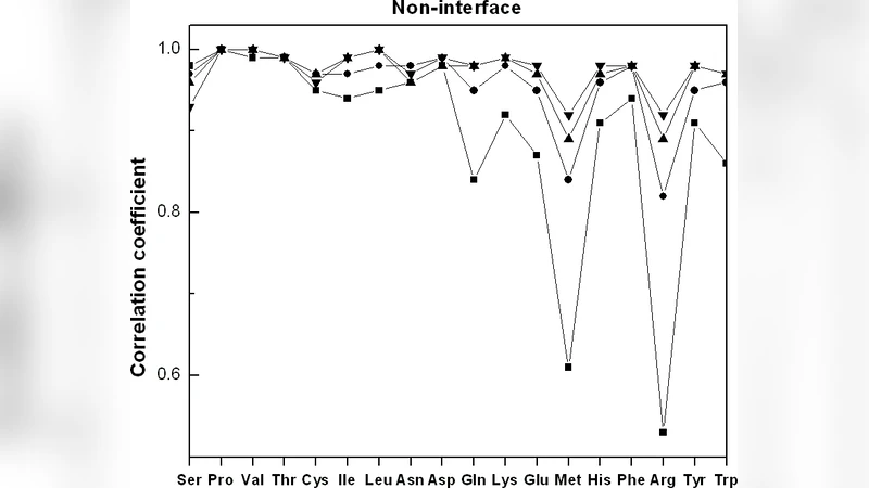 단백질 결합에서 구조 변동과 잔기 구도 변화