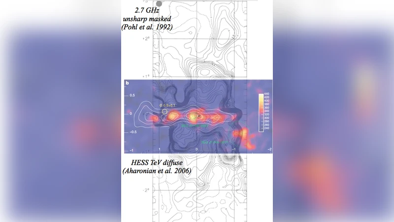 은하 중심 비열 흐름과 페르미 거품의 비열적 비밀