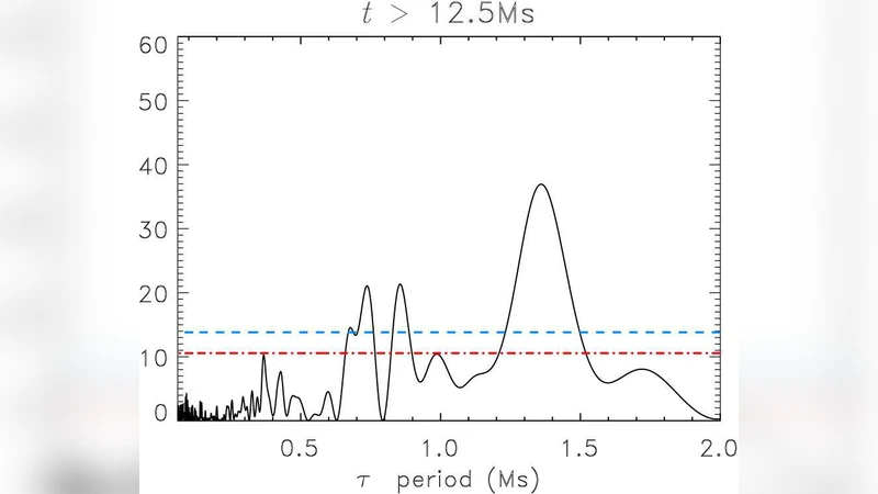 스위프트 J1644+57 장기 X선 변동과 제트 프리세션·뉴테이션 해석