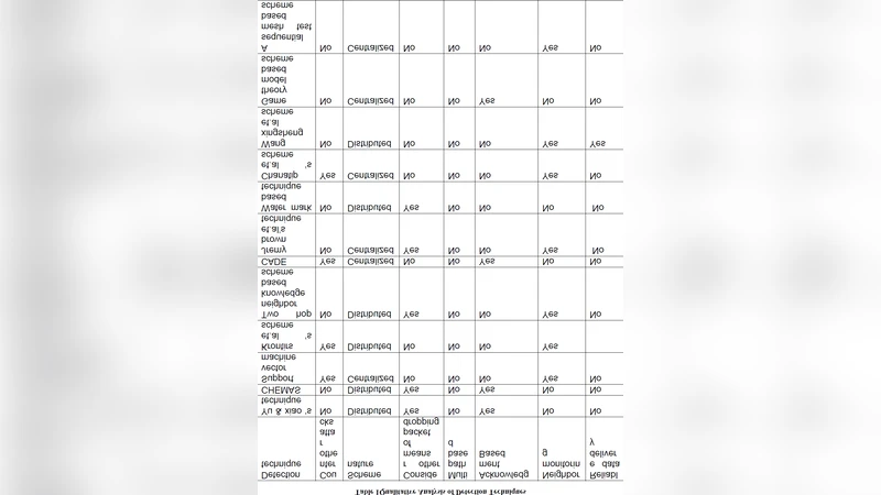 무선 센서 네트워크 선택적 포워딩 공격 탐지 기법 조사