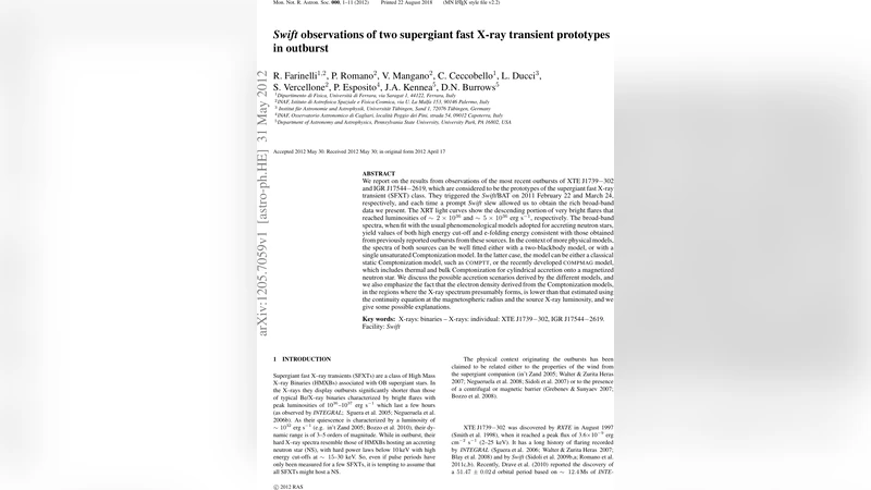 스위프트가 포착한 초거대 급증성 X‑선 트랜시언트 두 원형의 폭발적 발현
