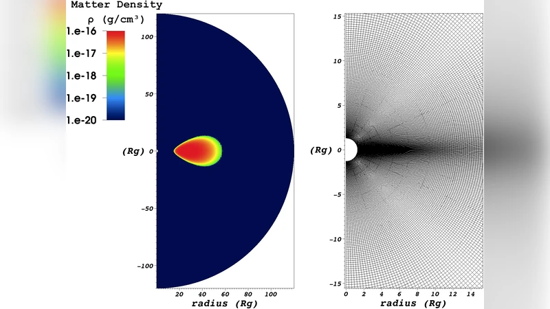 사고흑색 구멍 주변 방사 손실의 중요성