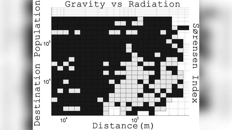 규모와 이질성이 미치는 통근 흐름 분석 중력 모델과 복사 모델 비교