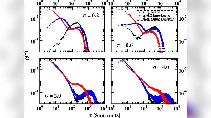 혼잡한 교통에서 승리 전략
