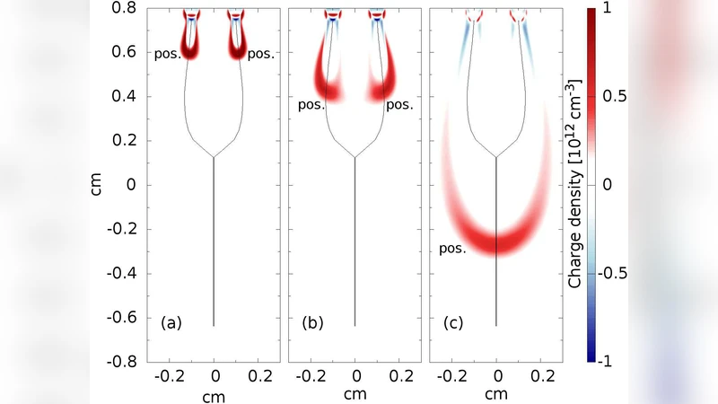공기 중 두 스트리머의 병합 조건에 대한 새로운 발견