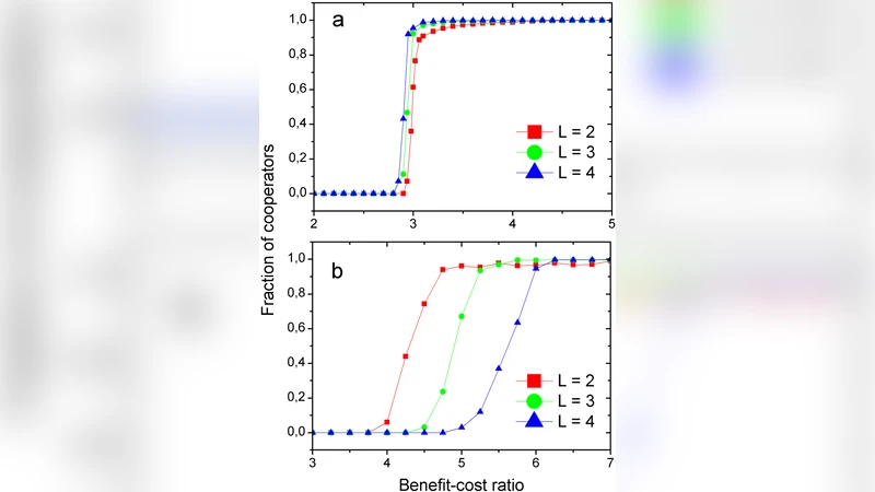 협력 네트워크 구축의 진화적 메커니즘
