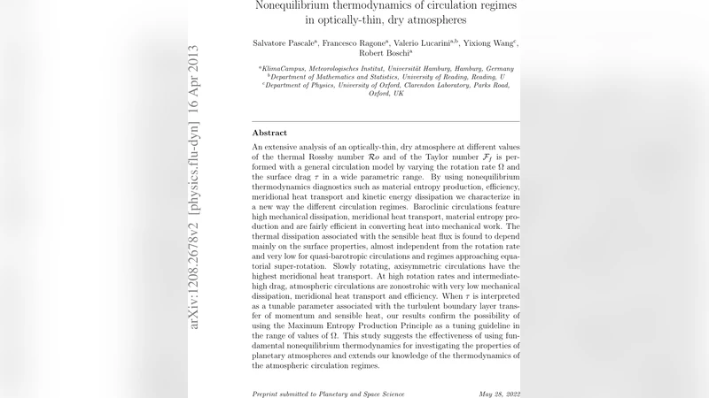 광학 얇은 건조 대기의 비평형 열역학과 순환 양상