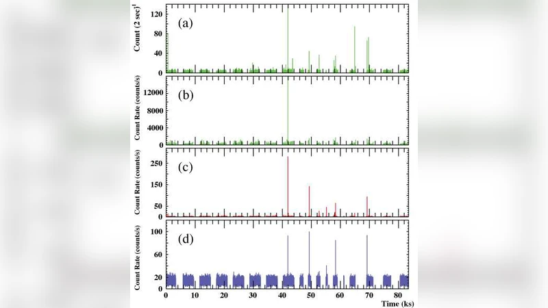 2009년 1E 1547.0 5408 약한 단일 폭발과 지속 X선 스펙트럼 비교