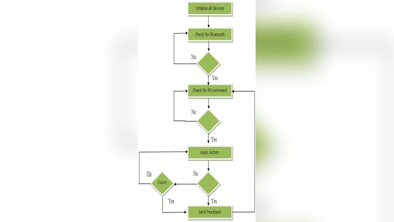 음성 명령으로 가전제품 원격 제어