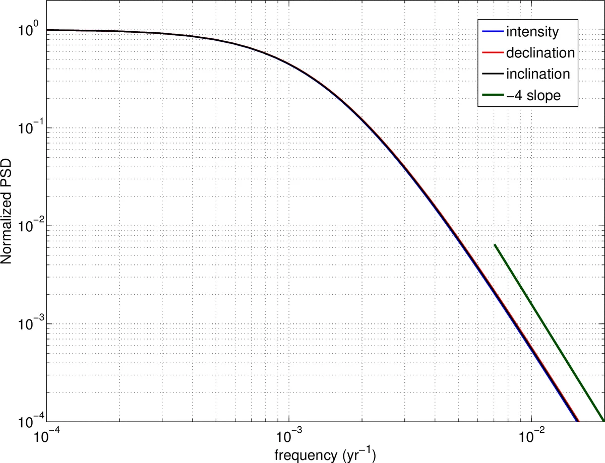 코너 대칭에서 면적 법칙까지: 구대칭 중력의 양자 코너 상태와 엔트로피