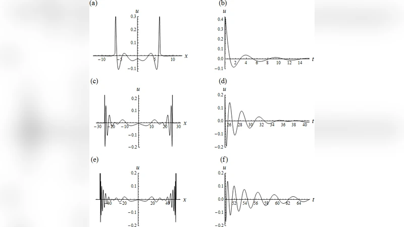 스트랩다운 관성항법시스템 최적화 기반 정렬 비교 및 확장