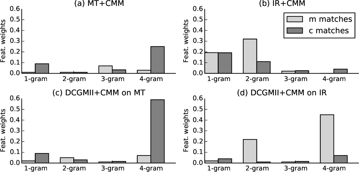 Hilbert 공간에서 두 고정점 알고리즘의 형식화