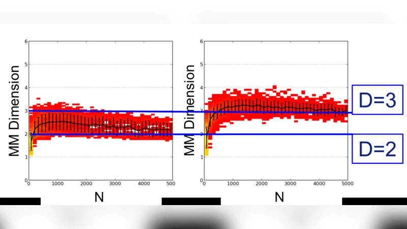 시간과 인용 네트워크
