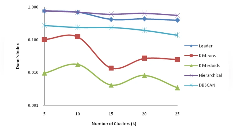 온라인 소셜 네트워크 회원 프로필 개인정보 위험 분석