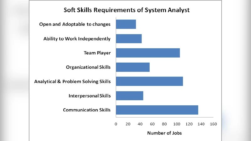 소프트 스킬과 소프트웨어 개발 산업 인사이트