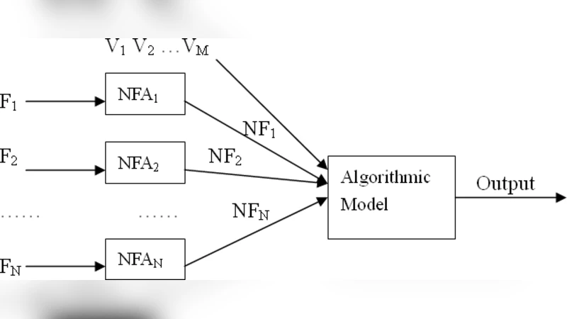 소프트웨어 품질 추정 모델 도출 절차에 대한 실증 연구