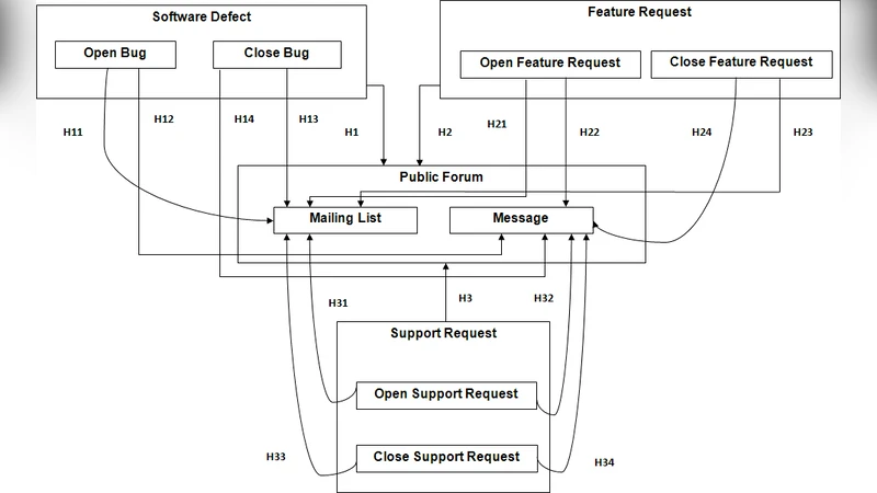 온라인 포럼이 오픈소스 소프트웨어 유지보수에 미치는 실제 영향