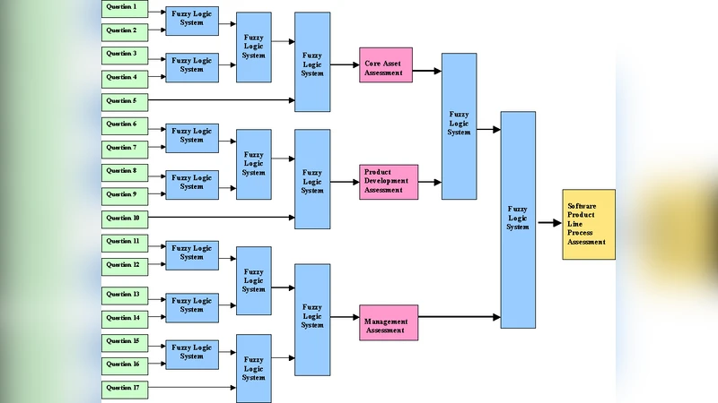 소프트웨어 제품 라인 성숙도 평가 지원 도구