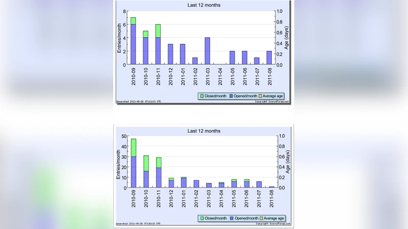 오픈소스 소프트웨어 사용자 요구와 온라인 포럼의 상관관계