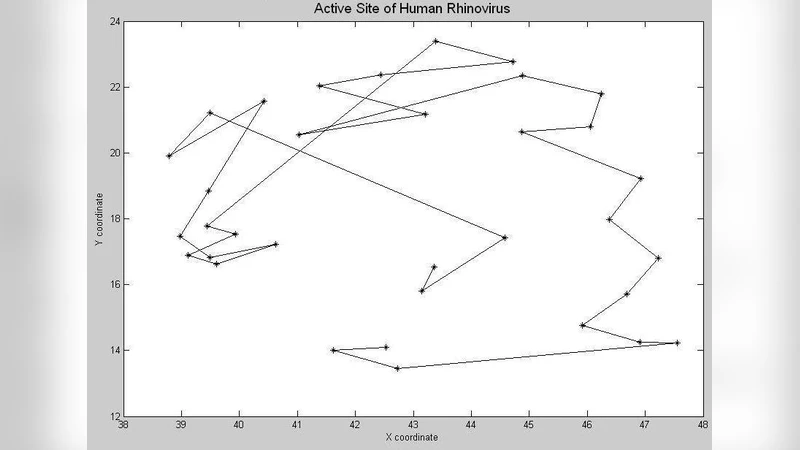 안정적인 약물 설계: 입자 군집 최적화로 단백질‑약물 결합 에너지 최소화