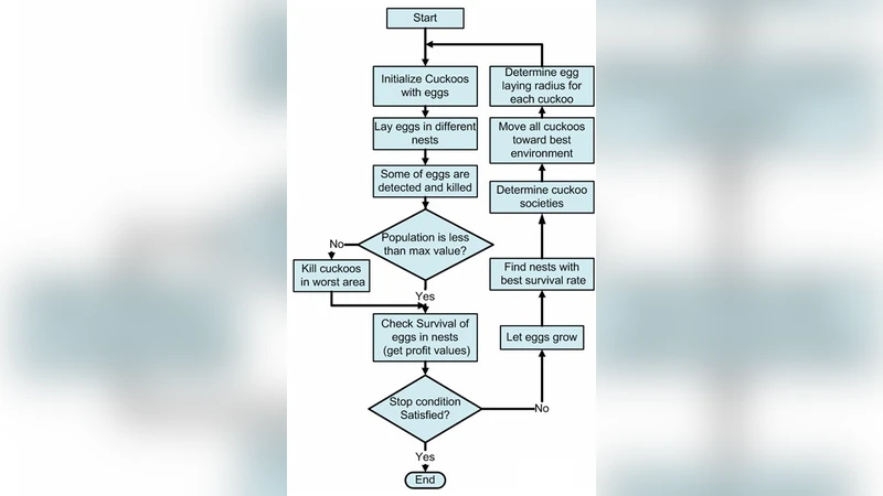 생산계획 최적화를 위한 쿠쿠 최적화 알고리즘 연구