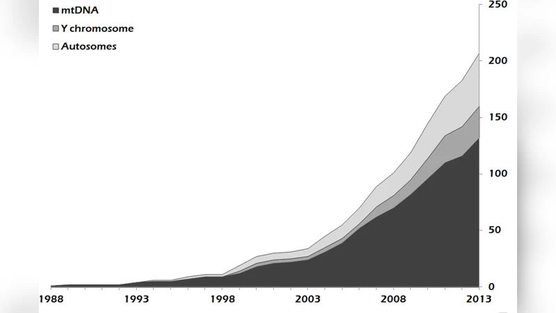 고대인류 DNA 연구 데이터 공유 성공 비결