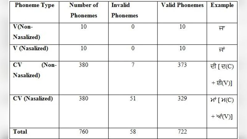 안드로이드 기반 펀자브어 TTS 시스템