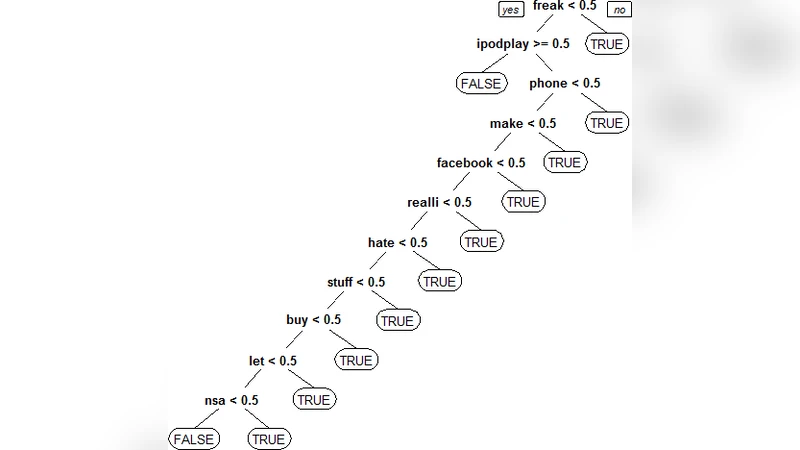 클러스터와 예측을 결합한 트위터 감성 분석 향상